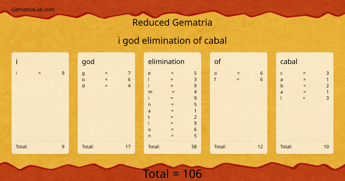 i god elimination of cabal in reduced Gematria